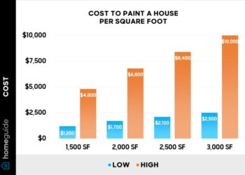 Printable Exterior Painting Estimate Template