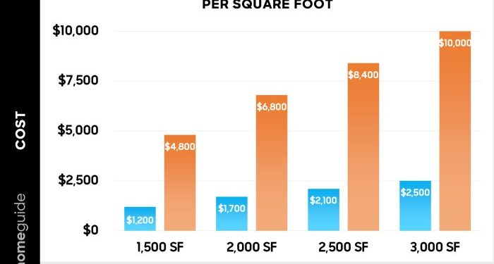 Printable Exterior Painting Estimate Template